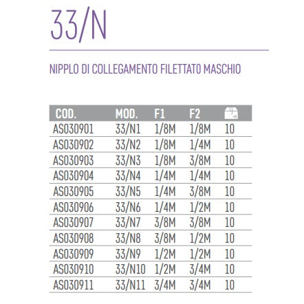 immagine-1-ani-ani-33n1-18x18-nipplo-di-collegamento-filettat0-maschio-ean-8022219047937
