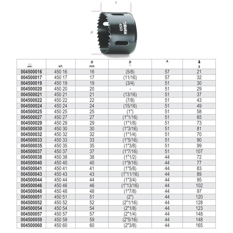 immagine-4-beta-beta-450-mm.32-seghe-tazza-bm-ean-8014230090849