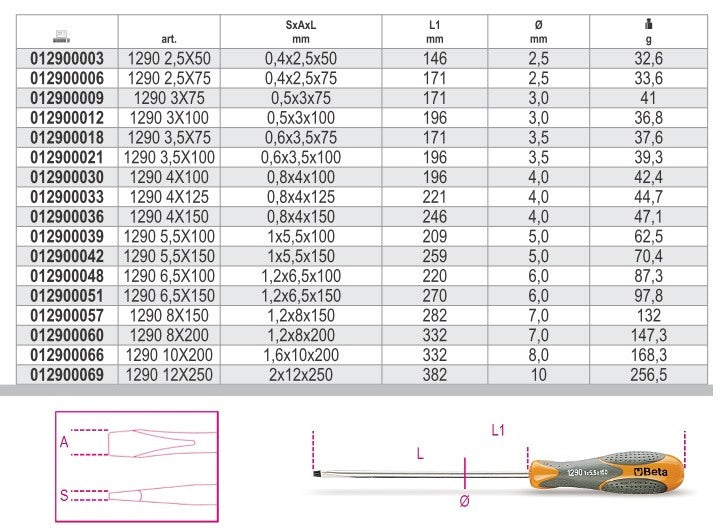 immagine-5-beta-beta-1290-giravite-per-viti-a-testa-con-intaglio-cromati-punta-nera-ean-8014230382500